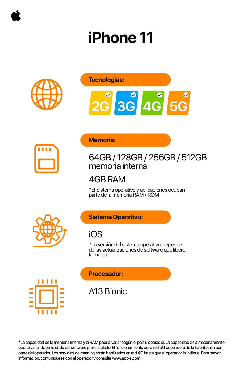REACONDICIONADO C: Móvil - APPLE iPhone 11, Blanco, 64 GB, 4 GB RAM, 6,1 ,  A13, 3110 mAh