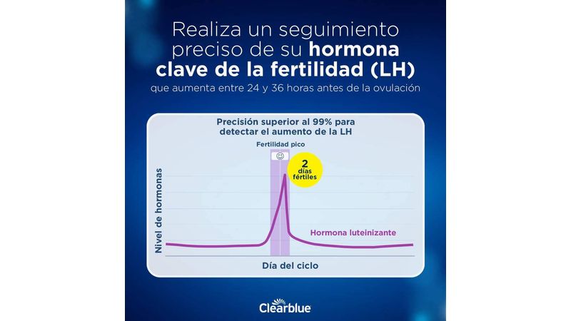 Dias fertiles online clearblue